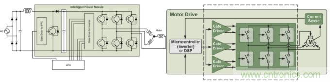 智能功率模塊電機(jī)控制用于工業(yè)應(yīng)用