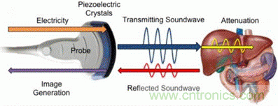 壓電效應(yīng)解析：電磁波怎么變成為聲波的？