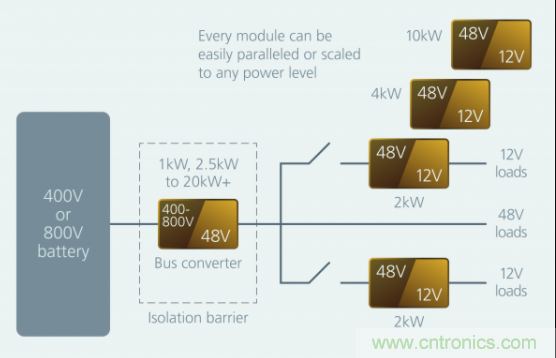 如何通過模塊化方法解決汽車48V電源架構(gòu)的電氣化？