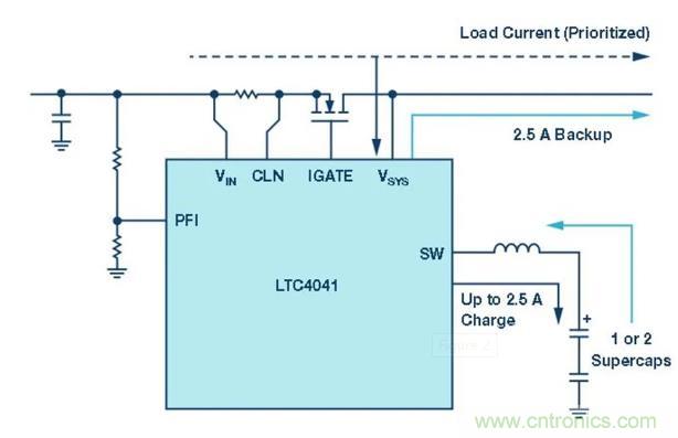 備用電源的儲存介質選擇電容還是電池呢？