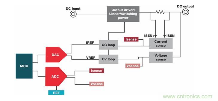 如何設(shè)計(jì)準(zhǔn)確的直流電源？