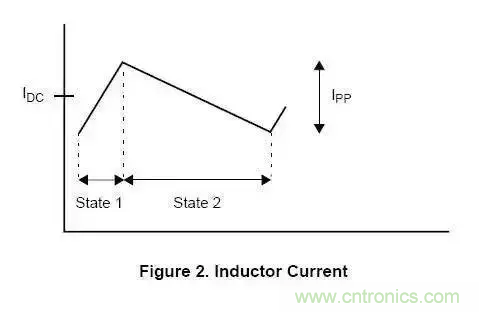 電感選型殺手锏——電感電流與電感量