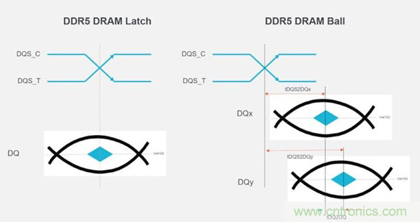 新一代內(nèi)存DDR5帶來了哪些改變？