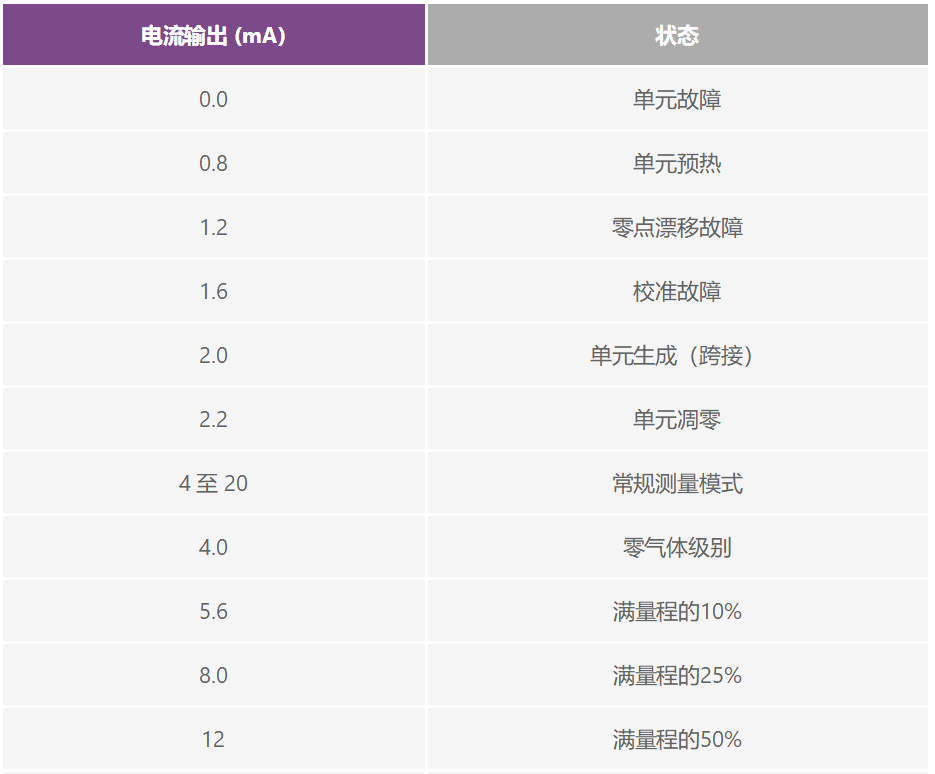 PLC評(píng)估板簡(jiǎn)化工業(yè)過(guò)程控制系統(tǒng)設(shè)計(jì)