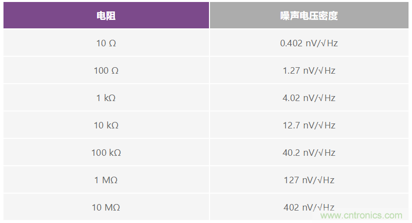 用于快速測試電路信號(hào)響應(yīng)的袖珍型白噪聲發(fā)生器