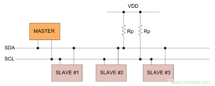 如何挪動你主PCB上的I2C器件？切記使用好總線緩沖器