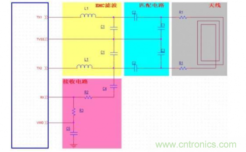 射頻識別技術(shù)是什么？ RFID無線射頻識別技術(shù)基本介紹