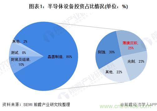 40年ALD積淀助力超越摩爾，思銳智能完成第一階段發(fā)展布局