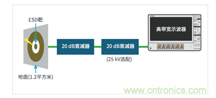 如何使用示波器檢驗(yàn)ESD仿真器？