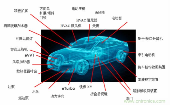 你的車上有多少電動機？