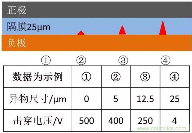 小封裝、微功耗小微電池保護(hù)器SGM41100A