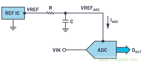 輕松驅(qū)動(dòng)ADC輸入和基準(zhǔn)電壓源，簡化信號(hào)鏈設(shè)計(jì)