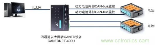 動(dòng)力電池測試必備解決方案