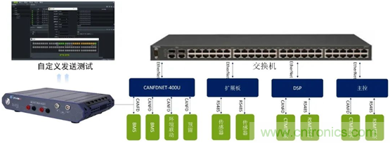 動(dòng)力電池測試必備解決方案