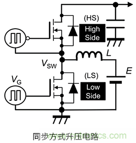 什么是柵極－源極電壓產(chǎn)生的浪涌？