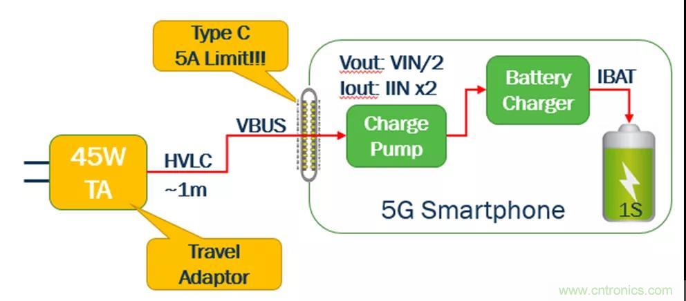 USB Type-C 可編程電源如何滿足5G智能手機(jī)快充需求？這篇文章講透了