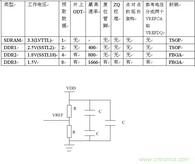 為什么DDR電源設(shè)計時需要VTT電源?