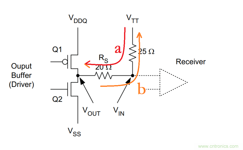 為什么DDR電源設(shè)計時需要VTT電源?