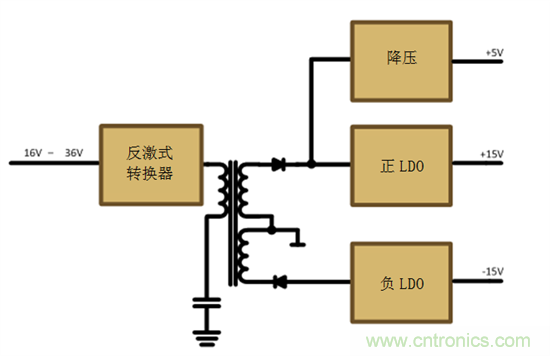 減法的力量：提升工業(yè)應(yīng)用中的隔離式、分離軌功率設(shè)計(jì)