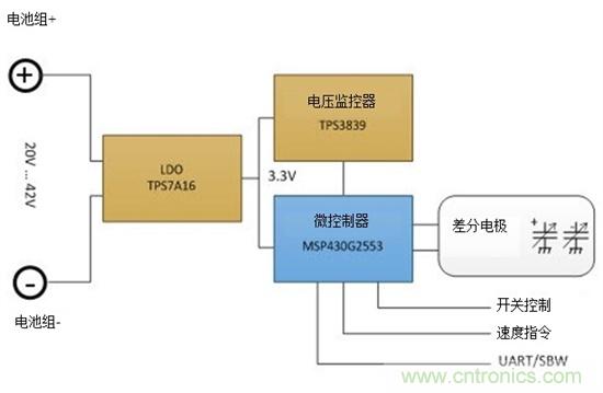 通過電容式感應提高電動工具的變速觸發(fā)開關