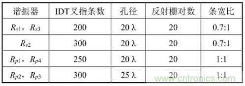 5G通信組件技術特點及軍事通信領域應用