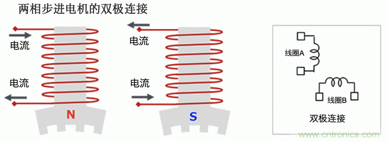 步進(jìn)電機(jī)的驅(qū)動(dòng)：雙極接線和單極接線