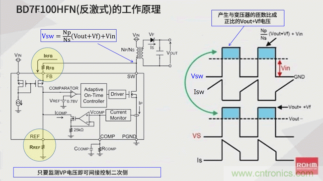 無需光耦的隔離型反激式DC/DC轉(zhuǎn)換器（2）