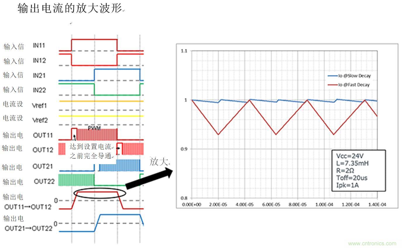 兩相雙極步進電機的驅動（2）