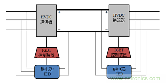 探索高壓輸電——第2部分：電壓源換流器