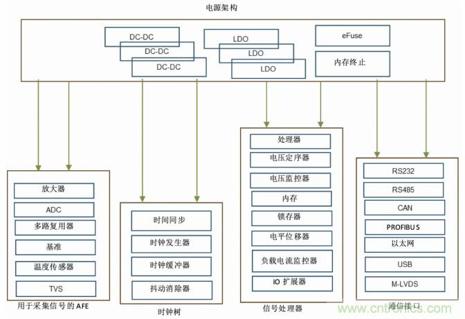 使用DC/DC電源模塊增強電網(wǎng)保護，控制和監(jiān)控設(shè)備的DAQ性能