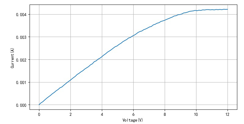 基于2SK241的導(dǎo)航150kHz信號(hào)的高頻放大檢波