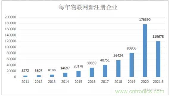 1000+IoT企業(yè)業(yè)績高速增長，他們都做了同一件事！