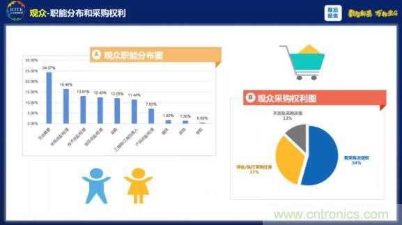 1000+IoT企業(yè)業(yè)績高速增長，他們都做了同一件事！