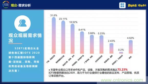 1000+IoT企業(yè)業(yè)績高速增長，他們都做了同一件事！