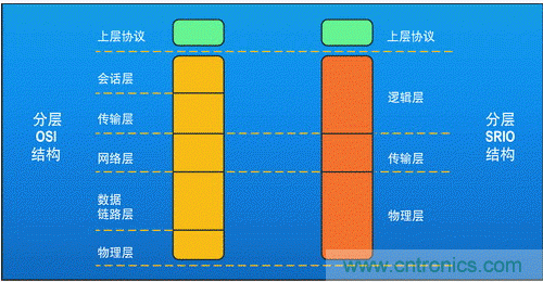 如何增強(qiáng)DSP協(xié)處理能力有哪些應(yīng)用？