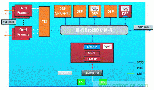 如何增強(qiáng)DSP協(xié)處理能力有哪些應(yīng)用？