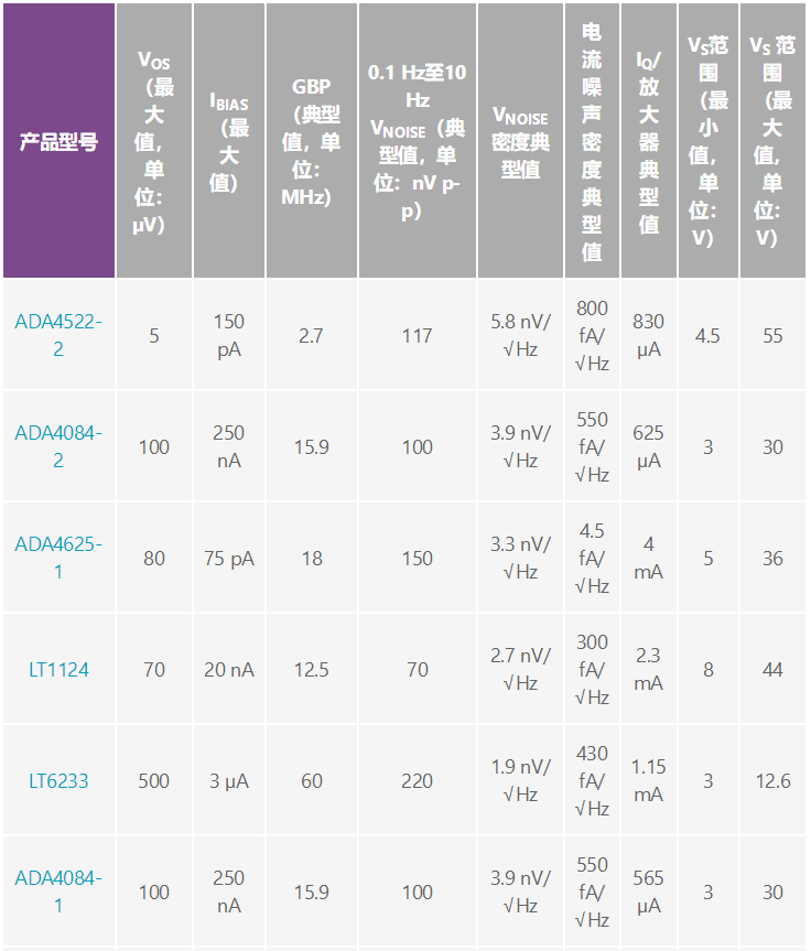 用于地震學(xué)和能源勘探應(yīng)用的低噪聲、低功耗DAQ解決方案