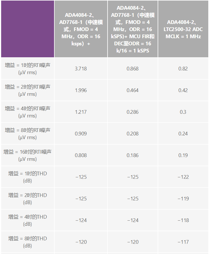 用于地震學(xué)和能源勘探應(yīng)用的低噪聲、低功耗DAQ解決方案