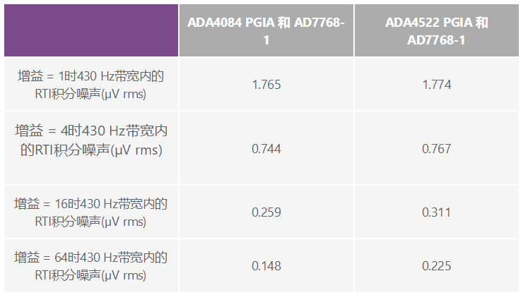 用于地震學(xué)和能源勘探應(yīng)用的低噪聲、低功耗DAQ解決方案