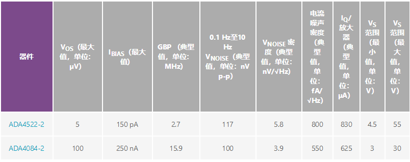 用于地震學(xué)和能源勘探應(yīng)用的低噪聲、低功耗DAQ解決方案