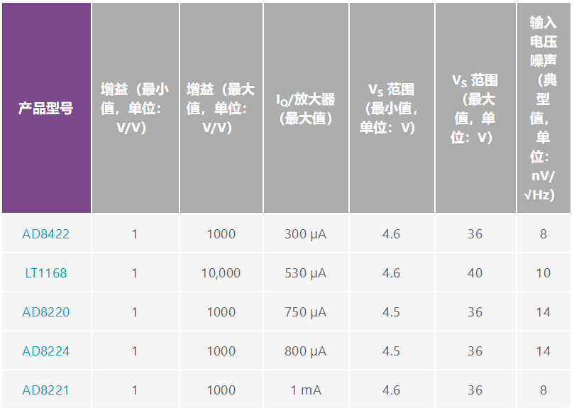 用于地震學(xué)和能源勘探應(yīng)用的低噪聲、低功耗DAQ解決方案