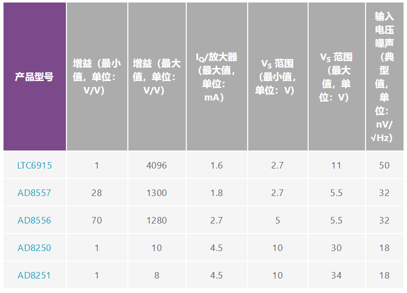 用于地震學(xué)和能源勘探應(yīng)用的低噪聲、低功耗DAQ解決方案