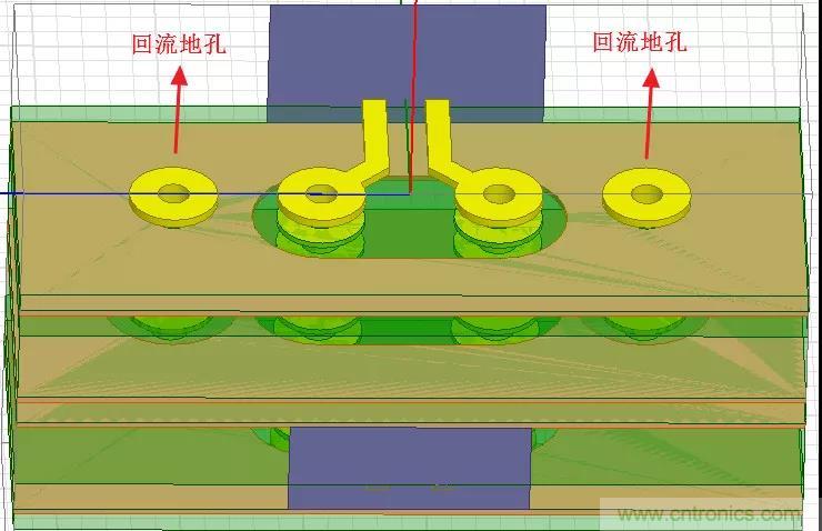 高速信號(hào)添加回流地過孔，到底有沒有用？