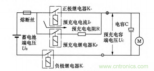 分析電機(jī)控制器為何要預(yù)充電電路及電路設(shè)計(jì)、失效