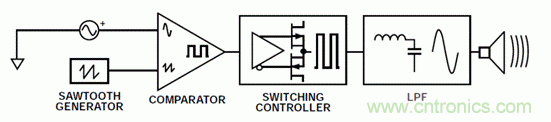 如何設(shè)計高電壓范圍的揚(yáng)聲器輸出電流監(jiān)控電路？