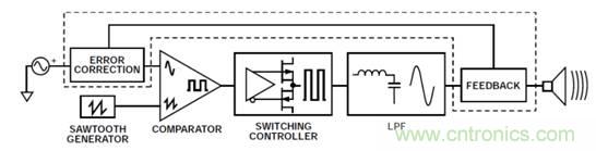 如何設(shè)計高電壓范圍的揚(yáng)聲器輸出電流監(jiān)控電路？