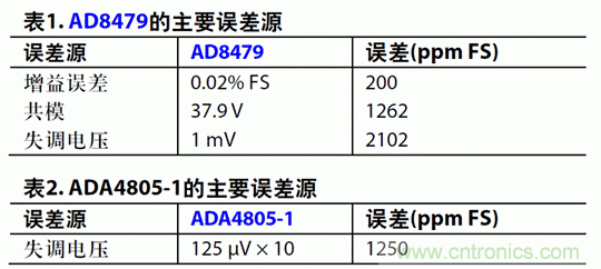 如何設(shè)計高電壓范圍的揚(yáng)聲器輸出電流監(jiān)控電路？