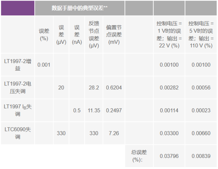 有沒有一種簡單的辦法來創(chuàng)建適合傳感器偏置應(yīng)用的高壓電源？