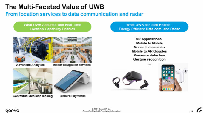 果鏈新風(fēng)口起量，Qorvo硬核解析UWB三大問