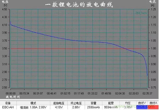 電池電壓偵測(cè)電路“踩坑”：分壓電阻的精度竟然是5%，不是1%